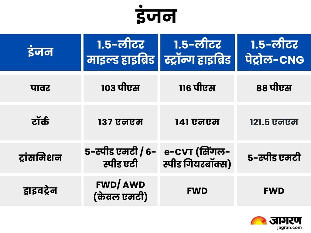 Toyota Hyryder G And V Variant engine